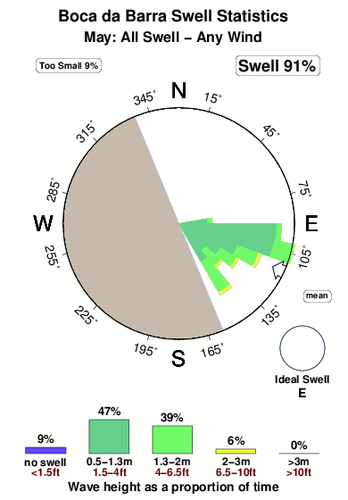 Bocada barra.surf.statistics.may