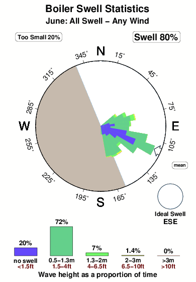 Boiler 1.surf.statistics.june