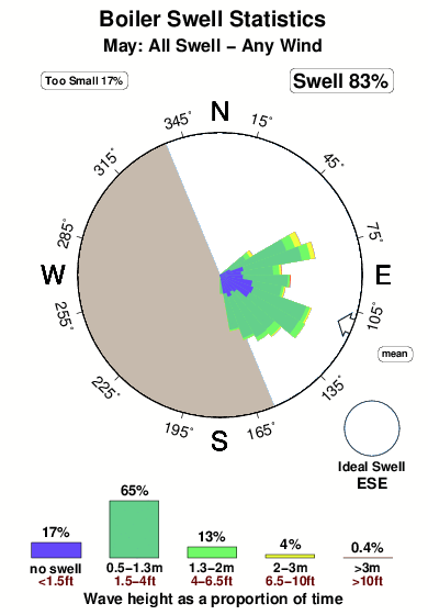 Boiler 1.surf.statistics.may