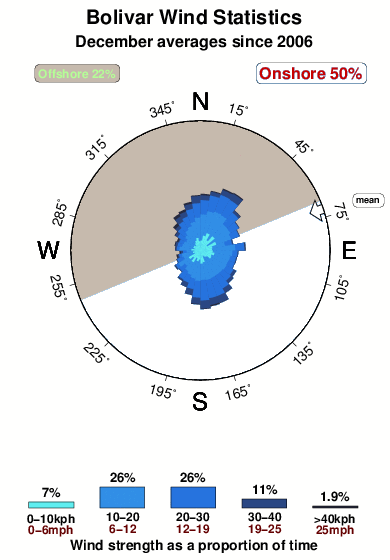 Tide Chart Bolivar Peninsula