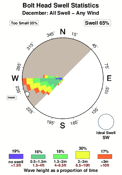 Bolt head.surf.statistics.december