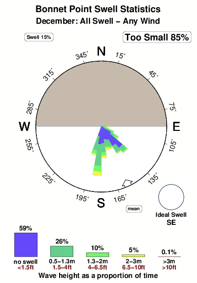 Prudence Island Tide Chart