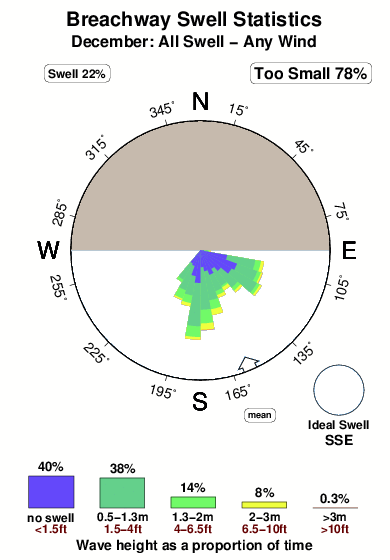 Weekapaug Tide Chart