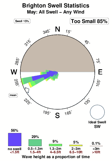 Brighton 1.surf.statistics.may