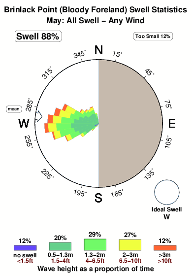 Brinlack point.surf.statistics.may