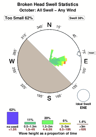Broken head.surf.statistics.october