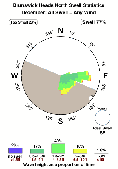 Brunswick Heads Tide Chart