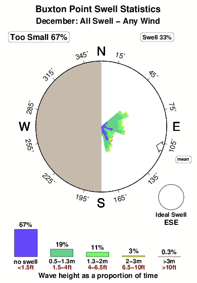 Buxton Tide Chart