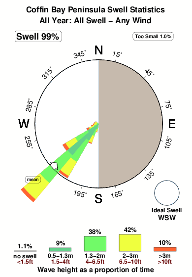 funter bay chart funter bay chart