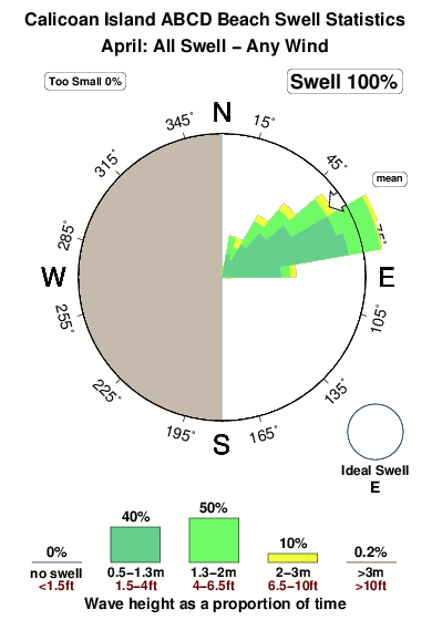 Calicoan island abcd beach.surf.statistics.april