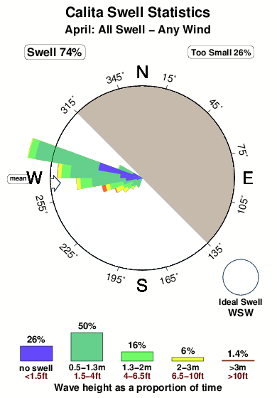 Calita 1.surf.statistics.april