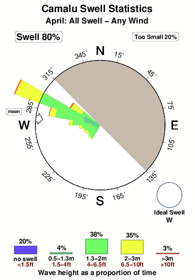Camalu.surf.statistics.april