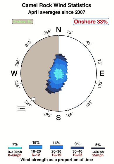 Camel rock 1.wind.statistics.april