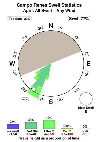 Campo renes.surf.statistics.april