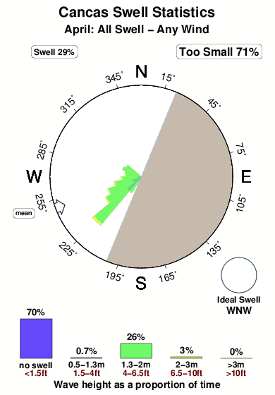 Cancas.surf.statistics.april