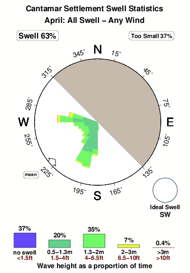 Cantamar settlement.surf.statistics.april