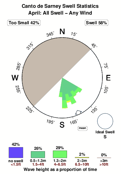 Cantode sarney.surf.statistics.april