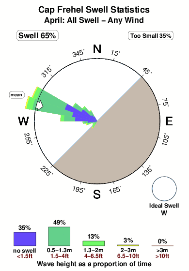 Cap frehel.surf.statistics.april