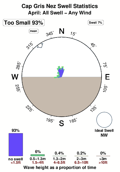 Cap griz nez.surf.statistics.april