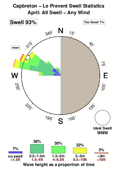 Capbreton le prevent.surf.statistics.april