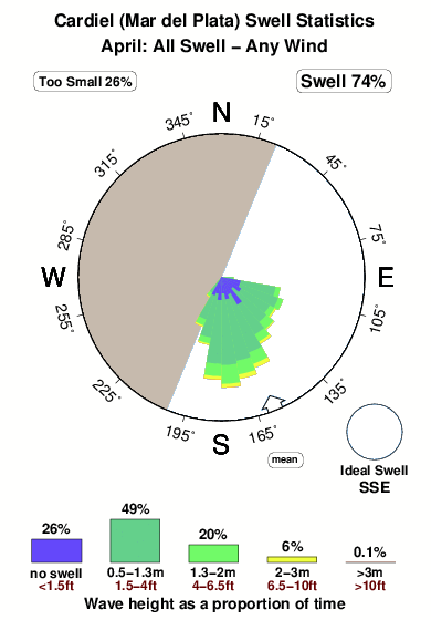 Cardiel.surf.statistics.april
