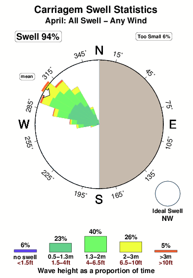 Carriagem.surf.statistics.april