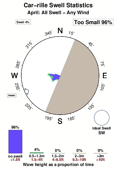 Carrille.surf.statistics.april