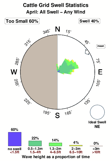 Cattle grid.surf.statistics.april