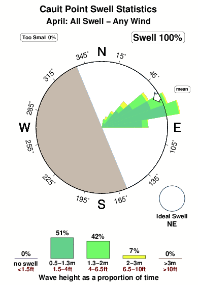 Cauit point.surf.statistics.april