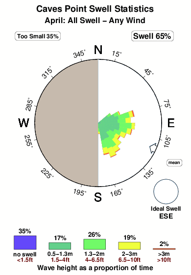 Caves point.surf.statistics.april