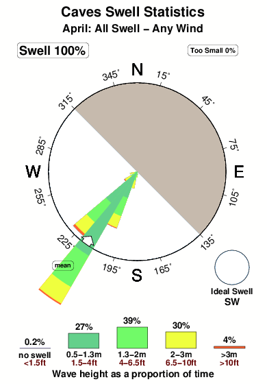 Caves.surf.statistics.april