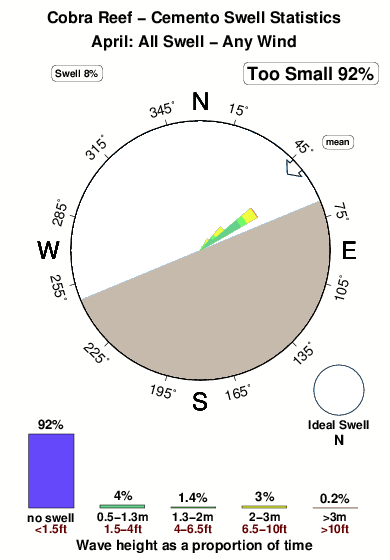 Cemento.surf.statistics.april