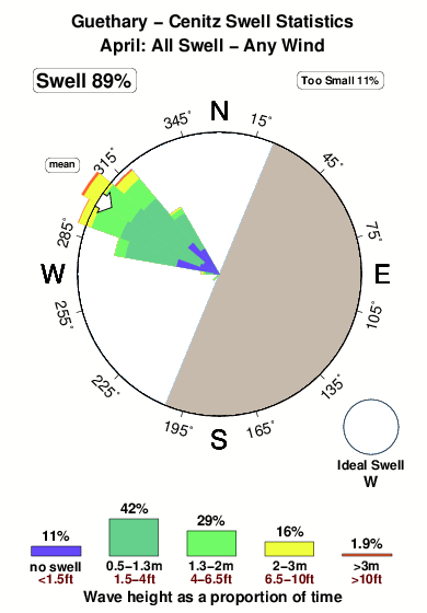 Cenitz.surf.statistics.april