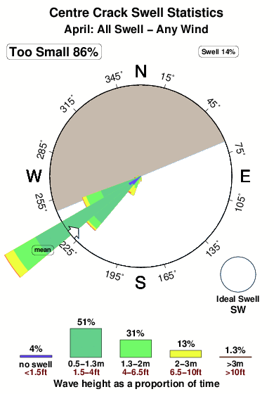Centre crack.surf.statistics.april