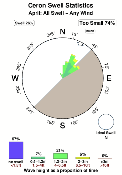 Ceron.surf.statistics.april