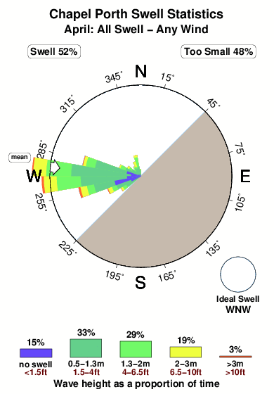 Chapel porth.surf.statistics.april