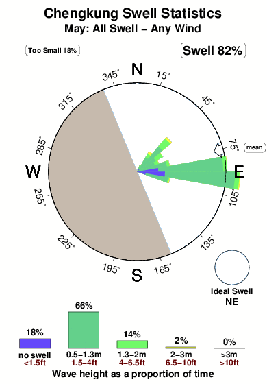 Chengkung.surf.statistics.may