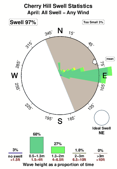 Cherry hill 1.surf.statistics.april