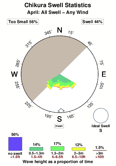 Chikura.surf.statistics.april