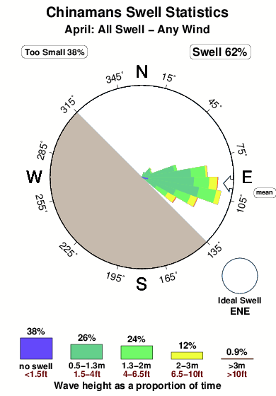 Chinamans 1.surf.statistics.april