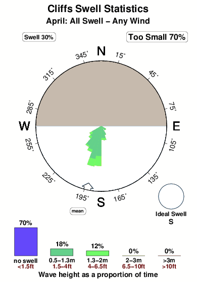 Cliffs 1.surf.statistics.april