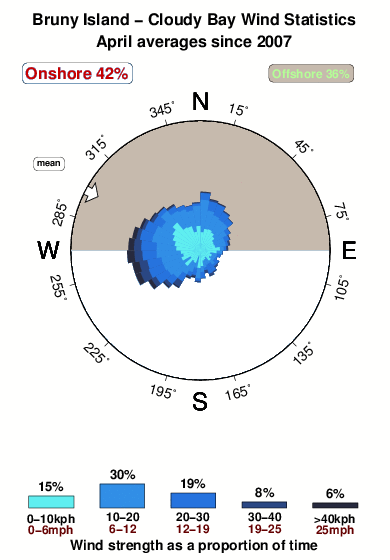 Cloudy bay.wind.statistics.april