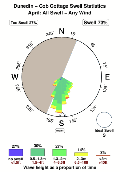 Cob cottage.surf.statistics.april