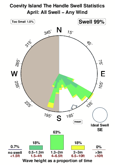 Coevity island the handle.surf.statistics.april