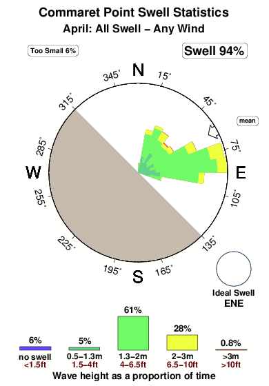 Commaret point.surf.statistics.april