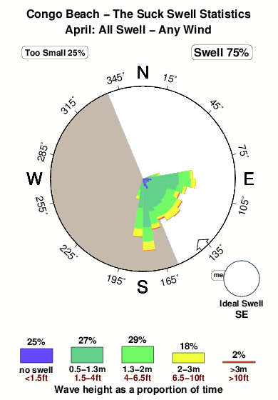 Congo beach the suck.surf.statistics.april