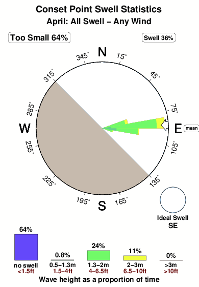 Conset point.surf.statistics.april
