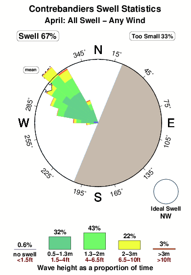 Contrebandiers.surf.statistics.april