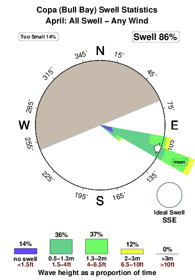 Copa.surf.statistics.april