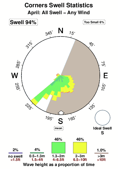 Corners 1.surf.statistics.april
